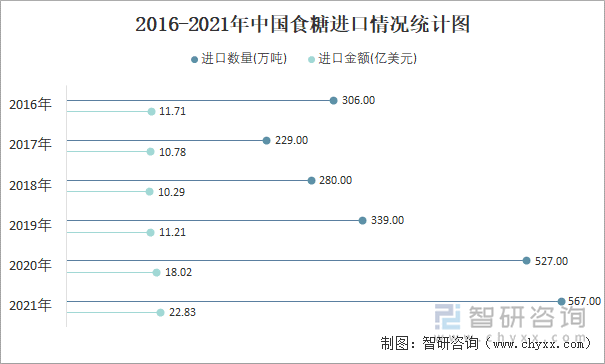 2016-2021年中国食糖进口情况统计图