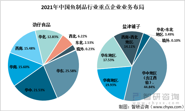 2021年中国鱼制品行业重点企业业务布局