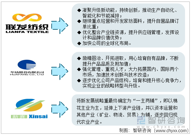 联发股份VS华纺股份VS新赛股份未来规划对比