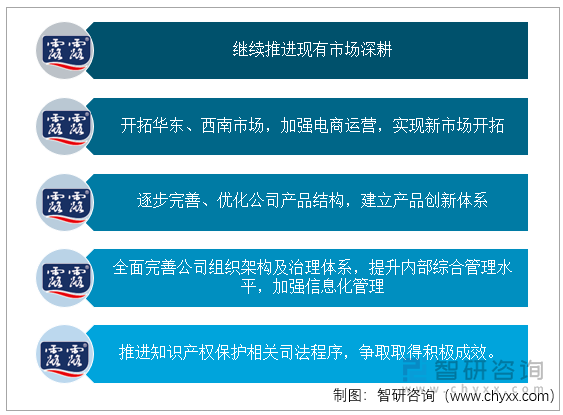 承德露露未来规划