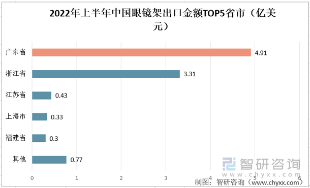 QQ截图20221012095648