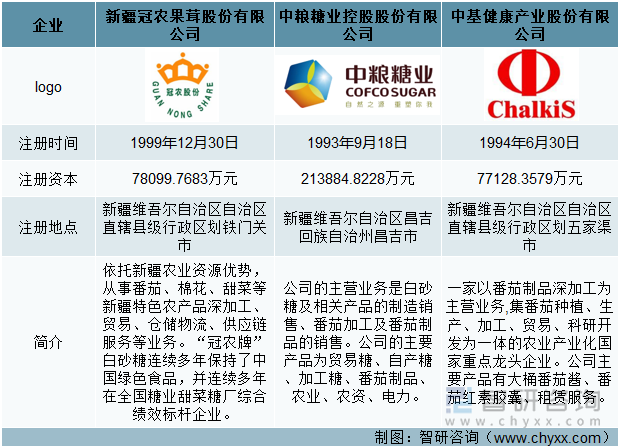 冠农股份、中粮糖业、ST中基公司简介