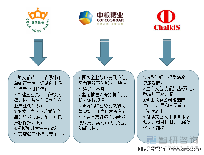 冠农股份、中粮杨业、ST中基企业发展规划