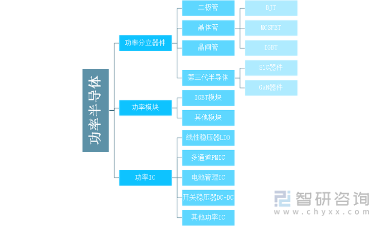 功率半导体分类