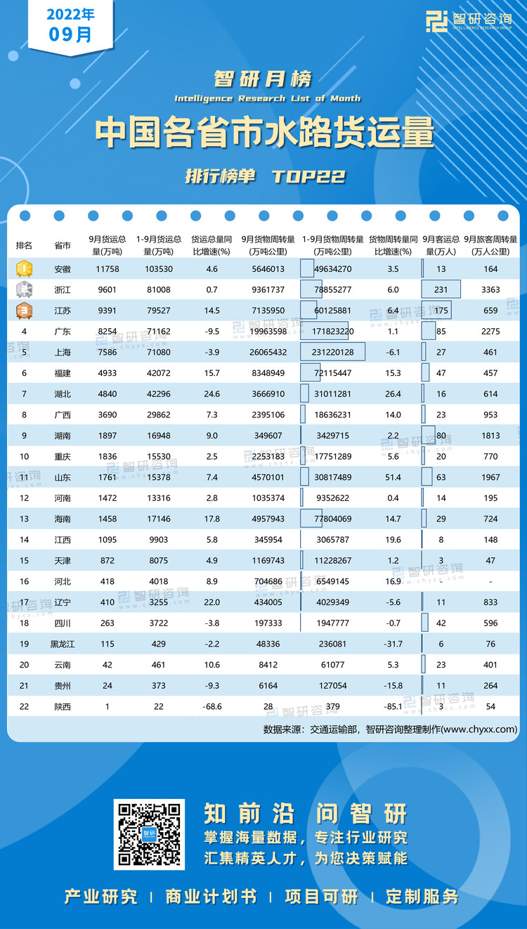 1107：9月水路货运量水印带二维码（郭紫琴）