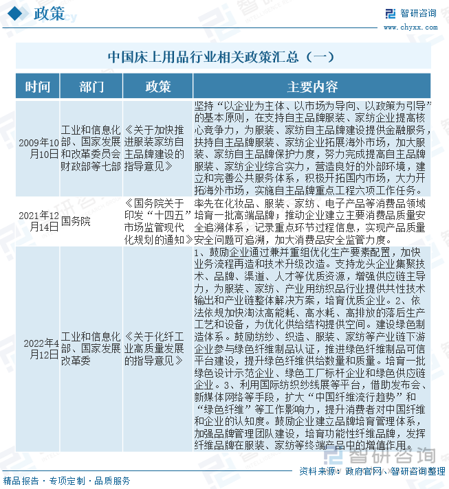 中国床上用品行业相关政策汇总（一）