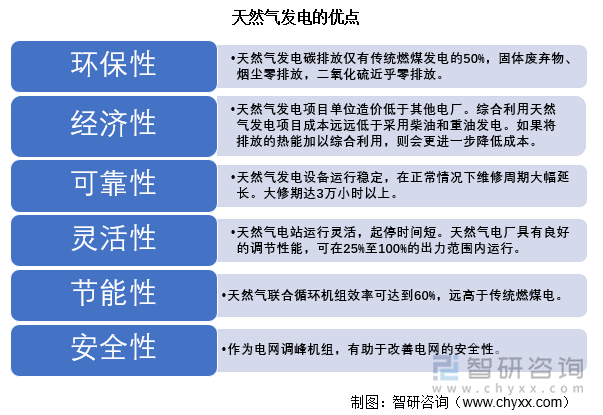 天然气发电的优点