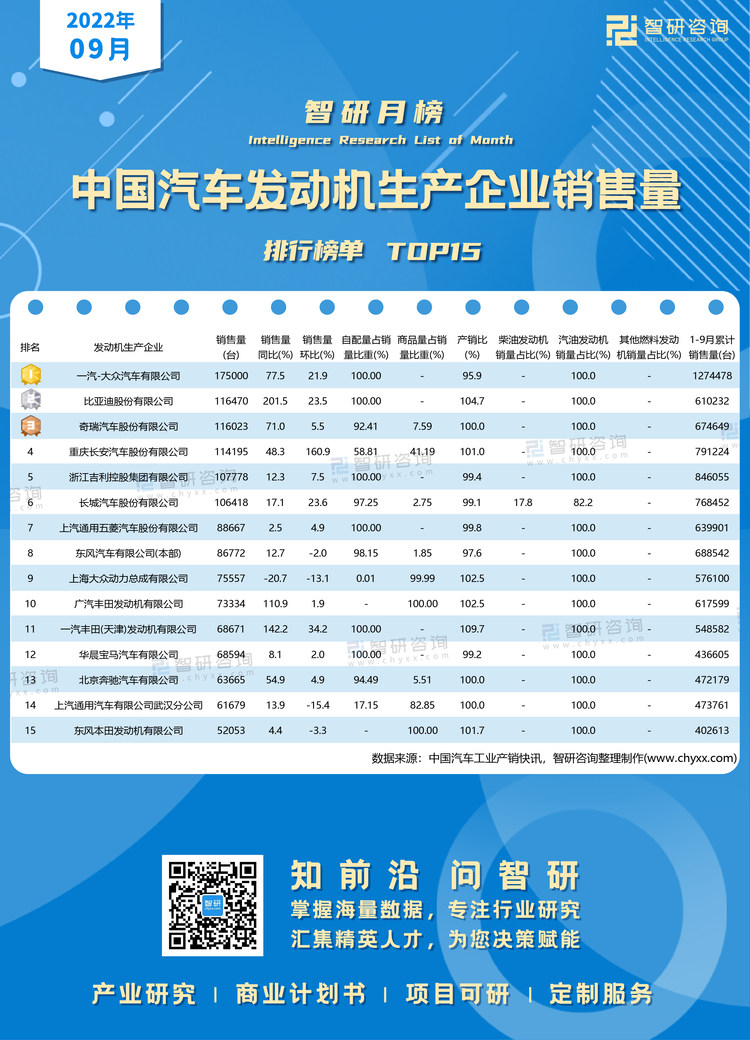 1124：9月汽车发动机销量水印带二维码（郭紫琴）