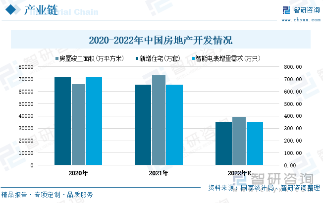 注：上述测算基于每户家庭配套一只智能电表的假设，未考虑一户多表、办公楼、商业与工业用建筑等情形。