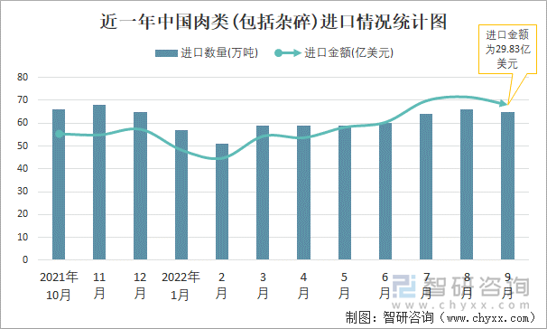 近一年中国肉类(包括杂碎)进口情况统计图