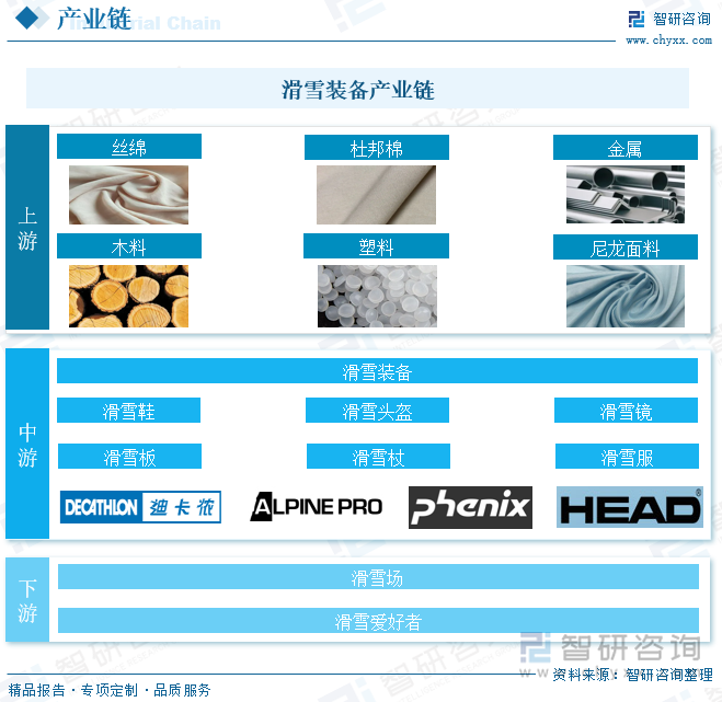 滑雪装备产业链图谱