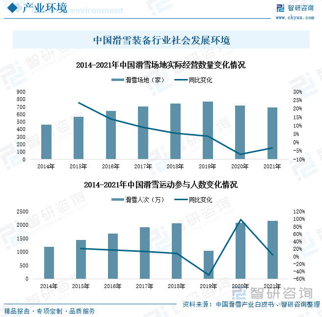 中国滑雪装备行业社会发展环境