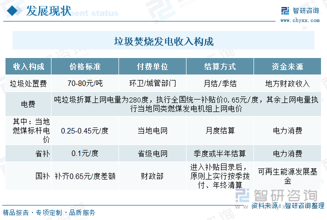 当前垃圾焚烧发电项目收入主要来自发电收入（占比约 65-75%）和垃圾处置费 （占比约 25-35%），项目筹建及建设期一般需要 18-24 个月。发电收入由当地燃煤标杆电价、省补、国补三部分组成，在回款能力方面，前两者由电网支付，回款较快。国补部分需要项目进入可再生能源补贴目录，一般项目运营 2-3 年后，可申请进入目录，前期运营产生的国补部分金额一次性补贴完成。垃圾处置费受当地经济条件及财政收入影响较大，经济发达地区及省会级城市项目回款情况较优，中西部经济欠发达地区，回款情况较慢，对项目的现金流产生较大压力。