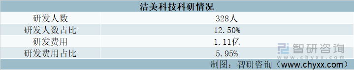 洁美科技科研情况