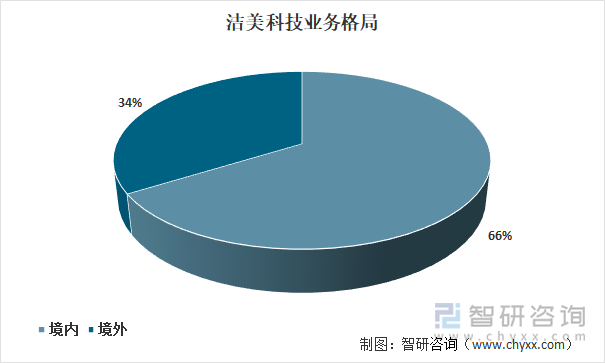 2021年洁美科技业务格局