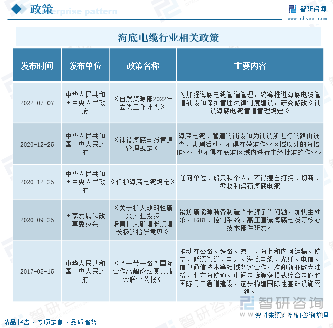 在一般情况下，海底电缆传输电能要比同样长度的架空电缆昂贵,但相较于用小而孤立的发电站作地区性发电，用海底电缆传输电往往更经济，尤其是在近海地区的应用好处更明显。随着我国综合国力的不断增强，海洋资源开发的大力推进以及沿海居民的需求不断增加，海底电缆行业将不断发展。与此同时，国家相关机构也纷纷出台了一列措施来鼓励海底电缆行业的发展，在2020年发布的《关于扩大战略性新兴产业投资培育壮大新增长点增长极的指导意见》中，聚焦新能源装备制造“卡脖子”问题，加快主轴承、IGBT、控制系统、高压直流海底电缆等核心技术部件研发。