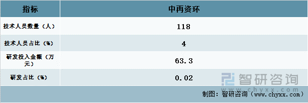 科研情况