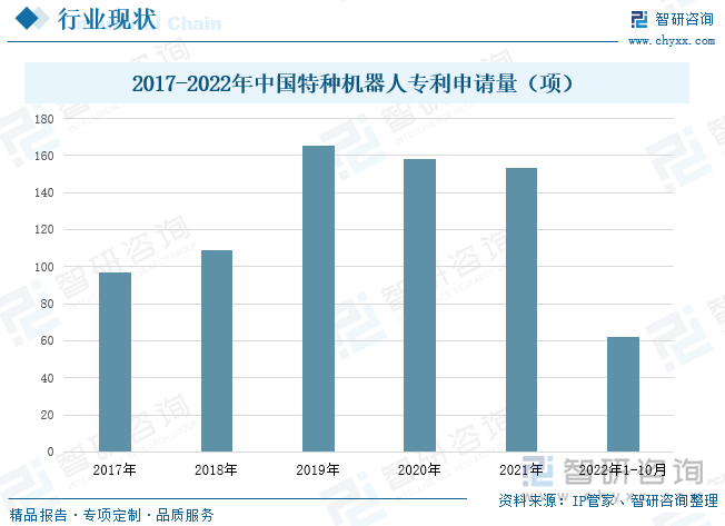 根据上文数据可知，军事应用机器人是我国应用较为广泛的特种机器人，目前的军用机器人大多是遥控和半自主控制的，其智能化和自主能力相对较低，这是制约无人地面战斗平台实战使用的瓶颈因素。因此，特种机器人技术还有待于进一步提高。从专利申请量来看，在2017-2021年间，我国特种机器人的专利申请量整体呈现上浮趋势，2021年其专利申请量达到了153项，2022年1-10月为62项，虽然从近两年来看，特种机器人的专利申请量处于小幅下降趋势，但整体上，特种机器人技术处于成长期，未来趋势仍然向好发展。