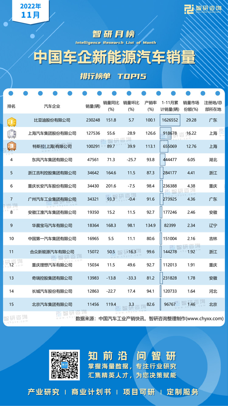 0121：11月新能源汽车产销-二维码（万桃红）