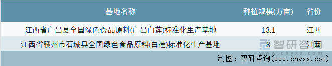 中国绿色食品原料（白莲）标准化生产基地详情