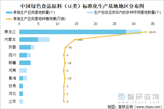 中国绿色食品原料（豆类）标准化生产基地地区分布图