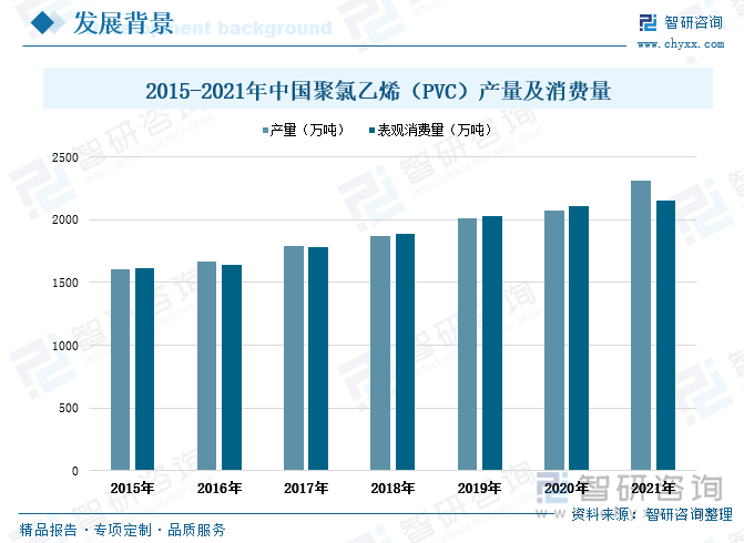 聚氯乙烯，英文简称PVC，是氯乙烯单体（VCM）在过氧化物、偶氮化合物等引发剂或在光、热作用下按自由基聚合反应机理聚合而成的聚合物。PVC曾是世界上产量最大的通用塑料，应用非常广泛。在建筑材料、工业制品、日用品、地板革、地板砖、人造革、管材、电线电缆、包装膜、瓶、发泡材料、密封材料、纤维等方面均有广泛应用。随着国民经济快速发展，我国对聚氯乙烯的需求不断增加，近年来全国聚氯乙烯的产量及消费量呈同步稳定增长走势。根据统计数据显示，2021年全国聚氯乙烯产量为2310万吨，同比增长11.4%，相较2015年全国聚氯乙烯年产量增加了701万吨。2021年全国聚氯乙烯表观消费量达到2156.7万吨，同比增长2.4%，相较2015年全国聚氯乙烯消费量增长了524.7万吨。增塑剂作为世界产量和消费量最大的塑料助剂之一，目前PVC塑料制品是增塑剂的最大应用领域，随着PVC在下游电线、电缆、地板、壁纸、汽车和包装等方面的应用不断扩大，其产销量不断提高，这将直接拉动我国增塑剂需求规模的增长。