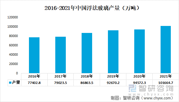 2016-2021年中国浮法玻璃产量（万吨）