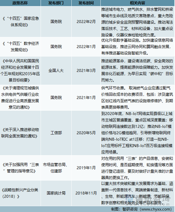 我国智能燃气表行业相关政策