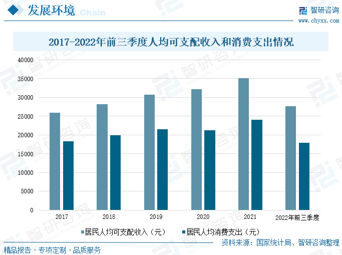 我国糖尿病患病数量是全球最多的国家，糖尿病发病率的增高与人们日常生活的饮食和生活习惯息息相关，经济的增长导致人们的消费水平增加，进而导致饮食习惯发生改变，据统计2017-2021年中国居民人均可支配收入和消费支出逐年增加，2021年我国居民人均可支配收入为3.51万元，同比2020年增加9.13%，2021年居民消费支出为2.41万元，同比2020年增长13.63%，加之治疗水平的提高延长了患者的生存时间，使得存量患者数量增加。