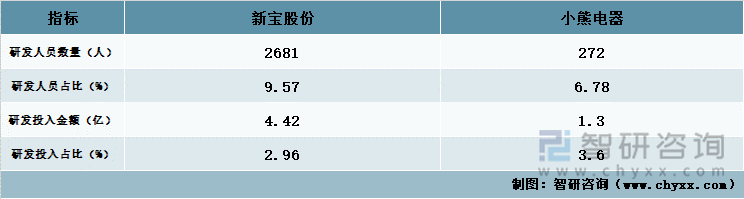 科研情况