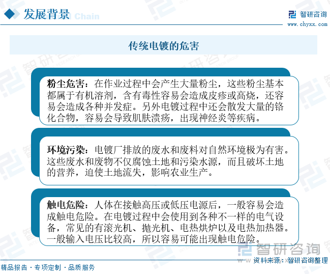 目前，在电镀行业发展的背景下，出现了越来越多的问题，其中包括粉尘危害、环境污染、触电危险等等。传统的水电镀不仅对环境造成较大的污染，还对人体也造成较大的伤害，并且镀膜的质量不高。随着环保治理和生态红线的刚性倒逼，真空镀膜以高性价比、低污染的优势成为表面处理业内主流技术，一方面，迎合了国家可持续发展的战略，另一方面能够减少不必要的损耗和浪费，起到了节能环保作用。