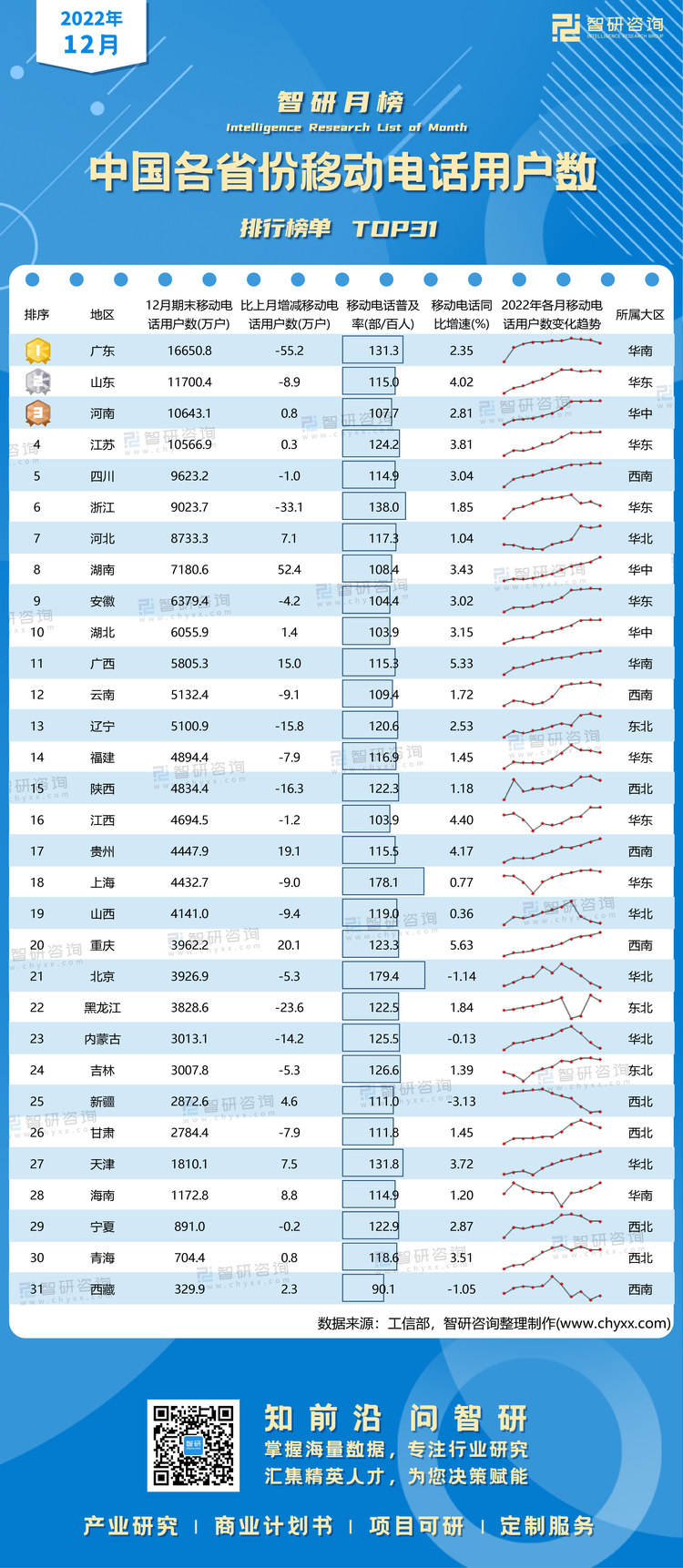 0220：12月移动电话水印带二维码（郭紫琴）