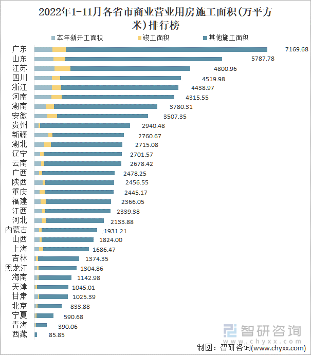 2022年1-11月各省市商业营业用房施工面积(万平方米)排行榜