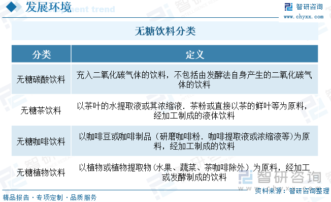 无糖饮料是指不含蔗糖即淀粉水解的糖类，如葡萄糖、麦芽糖等等，一般采用糖醇和低聚糖等不升高血糖浓度的甜味剂作为糖的替代品，例如苏打水、木糖醇饮品等都可以称作无糖饮料。无糖饮料被认为是一种健康的饮料，近年来逐渐受到大众所喜爱，无糖饮料根据种类不同主要分为无糖碳酸饮料、无糖茶饮料、无糖咖啡饮料和无糖植物饮料，种类繁多，能够满足消费者对于口味、饮食习惯的需求。