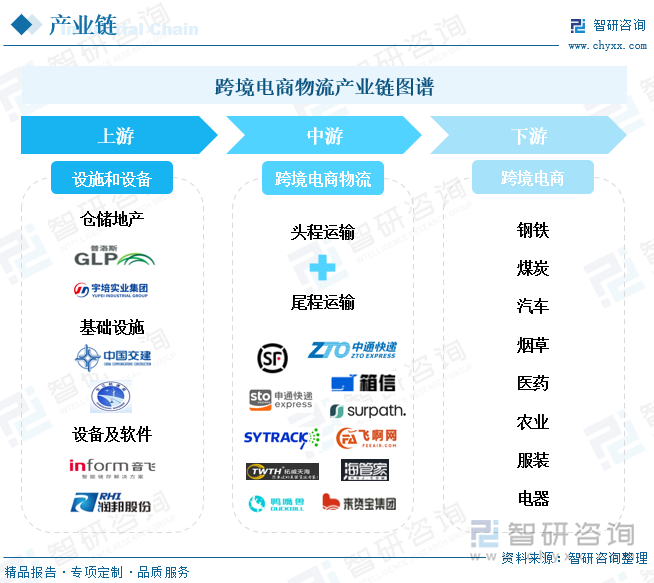 相关报告：智研咨询发布的《》