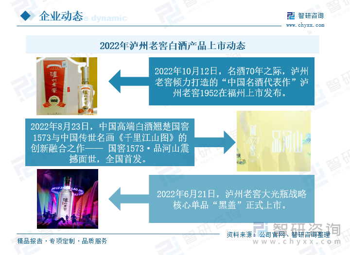 2022年，公司推出了三款白酒新产品上市，进一步丰富了公司产品矩阵。2022年6月21日，泸州老窖以线上直播的方式举行了泸州老窖黑盖超级发布会，掀起了关于高品质光瓶白酒的热浪；同年8月23日，泸州老窖与我国传世名画《千里江山图》进行联名创新融合，在成都推出了全新产品——国窖1573·品河山，既是对文化的传承，也是对文化的创新；2022年10月21日，在名酒70年之际，公司为致敬时代经典，在福州为战略引领品牌泸州老窖1952举办了上市发布会。