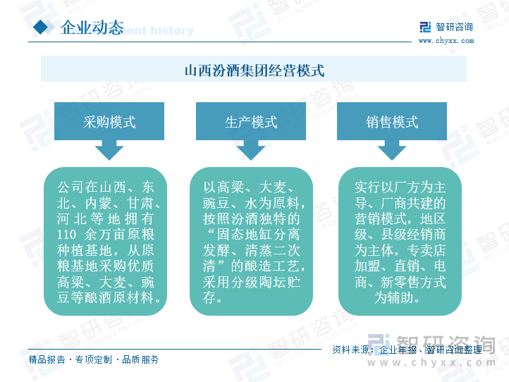 山西汾酒采用研产供销一体化的经营模式，率先在行业内提出并执行与国际标准接轨的食品内控标准，深入分析市场及消费者需求，以消费者需求为研发方向，通过项目方式推进产品开发。在原料采购方面，公司在国内多省拥有绿色原粮基地，从原粮基地采购优质酿酒原材料，实现了从田间到餐桌的全程可追溯，确保产品绿色健康。在产品生产环节，公司严格依照国家相关规定，通过汾酒独特的“固态地缸分离发酵、清蒸二次清”的酿造工艺，采用分级陶坛进行贮存。在销售方面，公司实行以厂方为主导、厂商共建的营销模式，积极布局线上营销渠道，构建立体式营销网络。