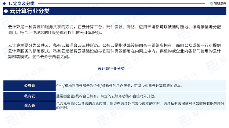 云计算在很大程度上是从作为内部解决方案的私有云发展而来的。数据中心最早探索应用包括虚拟、动态、实时分享等特点的技术是以满足内部的应用需求为目的，随着技术发展和商业需求才逐步考虑对外租售计算能力形成公共云。因此，从部署类型或者说从“云”的归属来看，云计算主要分为公共云、私有云和混合云三种形态。公有云是指基础设施由某一组织所拥有，面向公众或某一行业提供云计算服务的部署模式。私有云是指将云基础设施与软硬件资源部署在内网之中内，供机构或企业内各部门使用的云计算部署模式。混合云介于两者之间。