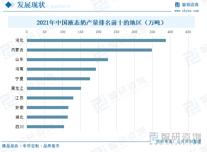 从液态奶各地区产量来看，2021年河北地区液态奶的产量达到387.9万吨，其次是内蒙古地区，产量达到348.9万吨。最后，山东、河南、宁夏、黑龙江、江苏、安徽、湖北、四川的液态奶产量分别为226.8万吨、193.1万吨、176.8万吨、151.2万吨、129.8万吨、116.1万吨、114.6万吨、103.9万吨。河北省液态奶排名最高，这主要是因为河北省发布了相关政策，积极促进当地奶牛养殖生产，在2021年河北省奶牛存栏量达到135.2万头，对于液态奶行业的发展起到一定的推动作用。