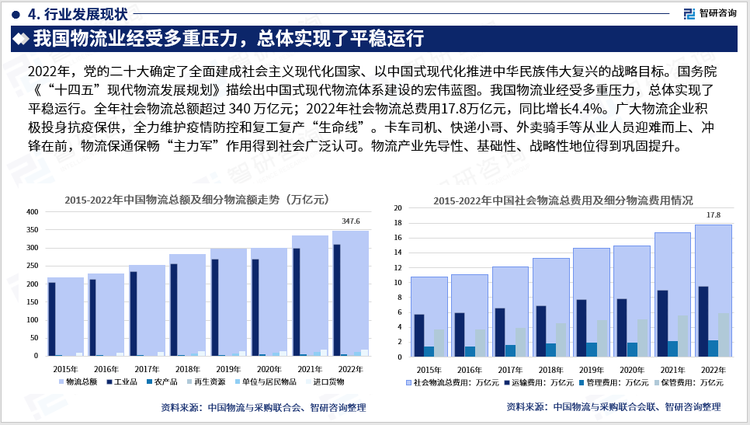 2022年，党的二十大确定了全面建成社会主义现代化国家、以中国式现代化推进中华民族伟大复兴的战略目标。国务院《“十四五”现代物流发展规划》描绘出中国式现代物流体系建设的宏伟蓝图。我国物流业经受多重压力，总体实现了平稳运行。全年社会物流总额超过 340 万亿元；2022年社会物流总费用17.8万亿元，同比增长4.4%。广大物流企业积极投身抗疫保供，全力维护疫情防控和复工复产“生命线”。卡车司机、快递小哥、外卖骑手等从业人员迎难而上、冲锋在前，物流保通保畅“主力军”作用得到社会广泛认可。物流产业先导性、基础性、战略性地位得到巩固提升。