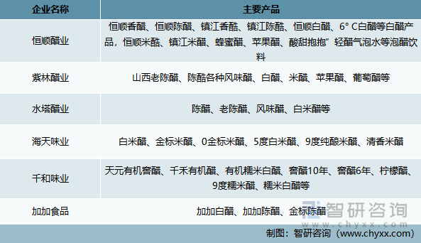 行业内主要企业及主要产品