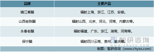 食醋区域竞争