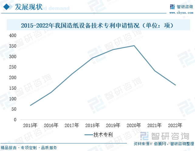 造纸设备是专业性很强的行业，涉及机械、化工、材料、防腐等多个技术性领域。我国造纸设备行业发展历程较短，行业整体技术水平相对滞后，市场规模较小。从国际市场看，造纸设备生产商主要集中在德国、美国、意大利、日本等制造业发达地区，与国际造纸设备领先企业相比，国内造纸设备供应商在规模、技术以及质量方面，都存在较大差距，长期以来大型造纸机械设备均依赖进口。近年来，国家出台了多项推动造纸行业技术及设备创新发展及绿色转型政策。其中，为了提高我国造纸机技术水平，加快大中型造纸机国产化进程，国家还安排了国债支持的技术改造资金，以引进部分技术项目。在“制造强国”战略及相关政策引导下，造纸设备行业参与者逐渐增多。随着造纸设备生产商纷纷加大研发力度及航空、造船等跨行业投资者参与布局造纸机械设备的研发生产，行业技术水平逐步提高。截至2022年底，我国合计拥有2273想造纸设备相关专利，其中实用新型专利1670项，发明专利578项。其中，2022年新增造纸设备专利164项。并研发创新了废纸制浆成套技术装备、鼓式碎浆机、新型封闭筛选设备、双盘磨浆机、超级压光机等多种设备，设备国产化进程不断加快。2022年我国新增造纸设备技术专利164项，较前两年略有下滑，但与2016年之前相比仍处于较高水平，行业研究开发加快。近几年，随着造纸设备水平不断提高，我国市场份额也在逐渐提升。预计，2022年我国造纸设备市场份额占全球总份额将提升至28%左右，行业国产化进程也将进一步加快。