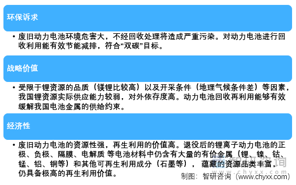 中国动力电池回收行业发展不利因素