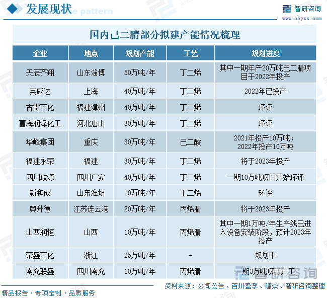 同时，随着己二腈国内供给能力逐步提升，以己二腈为原材料的己二胺市场价格持续回落。2021年，己二胺市场价格在4万元/吨以上，但随着己二腈和己二胺产能项目快速扩产，到2023年年初，己二胺市场价格已回落至2.1万元/吨左右，产品价格快速回落。未来，随着己二腈和己二胺产能持续释放，己二胺价格或将继续下行，HDI原材料成本也将越来越低。