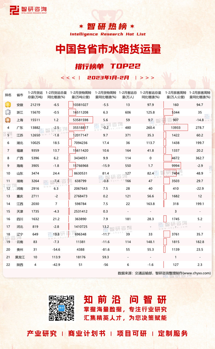 0406：1-2月水路货运量水印有网址有二维码