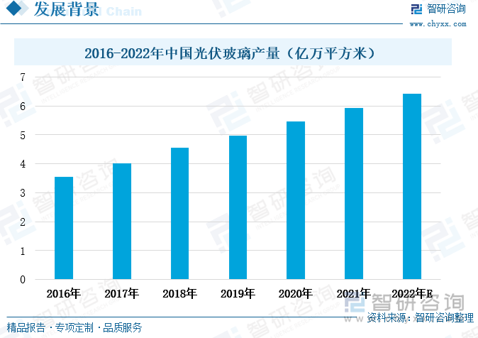 在低碳经济全球化的大背景下，新能源产业备受国家重视，光伏行业是新能源产业中十分重要的一部分，国家陆续出台一系列政策扶持光伏行业的发展。2016年至2022年，我国光伏玻璃的产量始终保持稳定增长的态势。2021年，我国光伏玻璃产量为5.94亿万平方米，较上一年度上涨了8.79%，预计2022年我国光伏玻璃产量将继续上涨至6.5亿万平方米左右。光伏玻璃是近些年来纯碱行业重要的下游需求新增领域，2022年光伏玻璃约占纯碱下游消费市场的10%。随着低碳经济的持续推进，光伏行业将持续向好发展，光伏玻璃将继续拉动纯碱需求稳定增长。