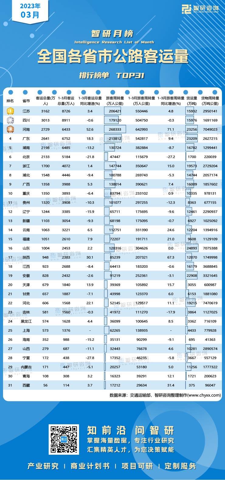 0504：3月公路客运量水印有二维码