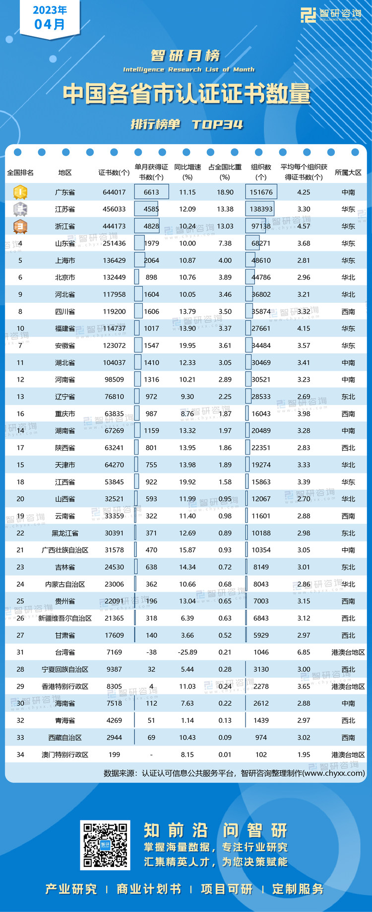 0507：4月各省市认证证书榜单水印有网址有二维码