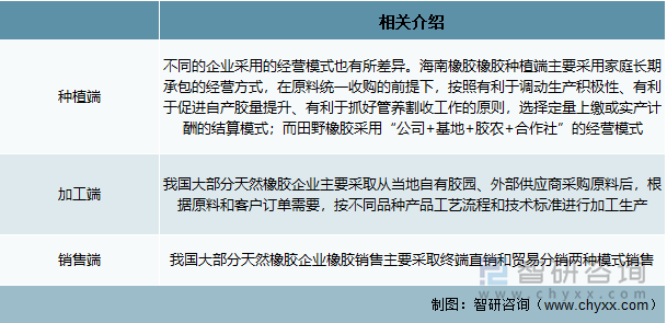 天然橡胶行业经营模式分析